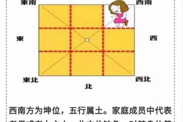 家居风水宝典:提升运势的十大布局技巧 家居风水宝典:提升运势的十大布局技巧