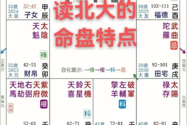 如何通过八字算命了解自己的命运和运势 如何通过八字算命了解自己的命运和运势