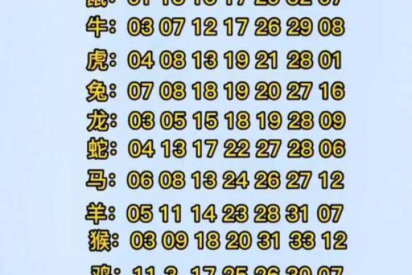 今年十二生肖的幸运与挑战