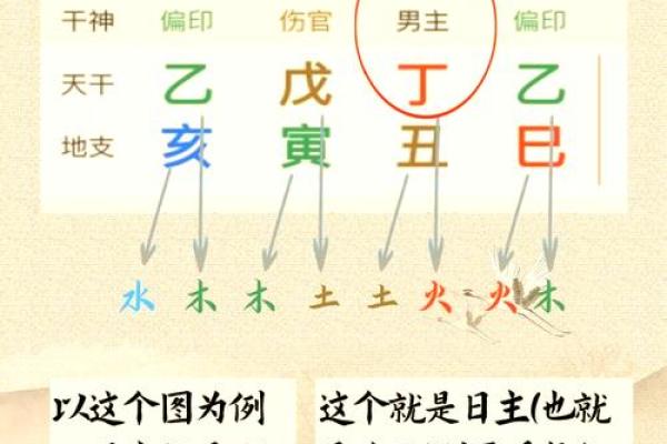 八字婚姻免费测算,找到你幸福的关键 八字婚姻免费测算,找到你幸福的关键