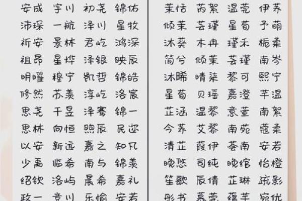 起名打分免费工具:分析名字的音韵与含义 起名打分免费工具:分析名字的音韵与含义