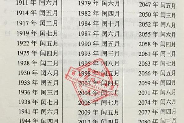 阴历阳历在命理中的不同影响与解读 阴历阳历在命理中的不同影响与解读