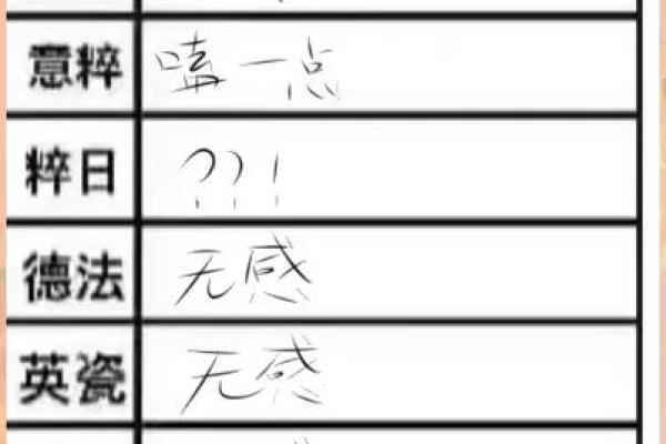 让CP组合名字更具魅力的命名技巧