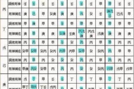 喜用神在命理分析中的作用与影响