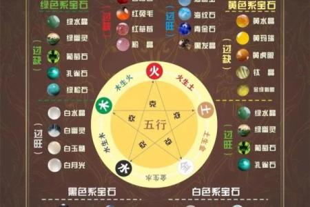 五行测名字免费测试：如何通过名字改善运势