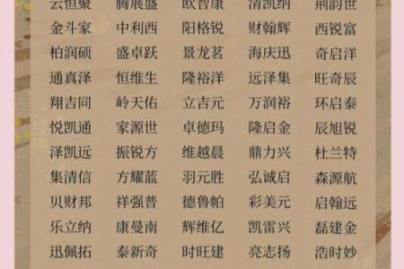 免费起名技巧大揭秘，让你的公司名称更具市场竞争力