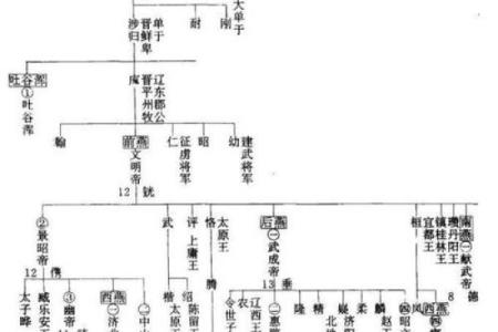古代男子名字与帝王文化的密切关系