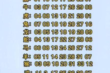 今年十二生肖的幸运与挑战