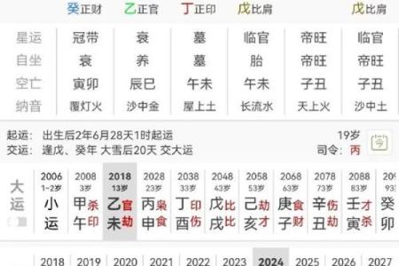 生辰八字分析：为什么命运跟你的出生时间密切相关