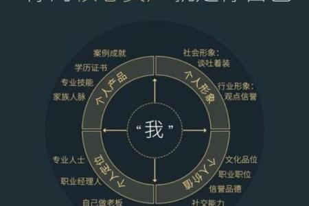 选择高大上名字的秘密，打造不凡的个人或企业形象