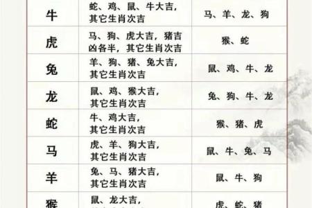 生肖配对：男牛与女鼠的感情走势