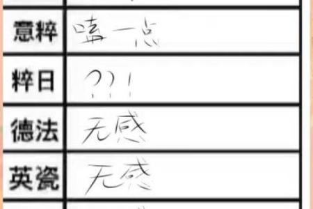 让CP组合名字更具魅力的命名技巧