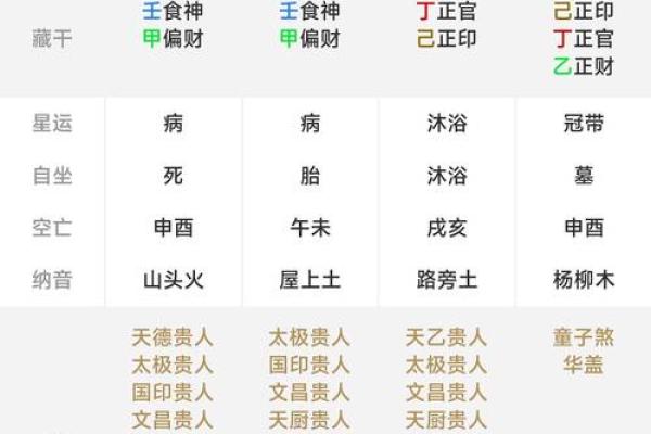 八字测格局揭秘:影响命运的关键因素都在这里 八字测格局揭秘:影响命运的关键因素都在这里