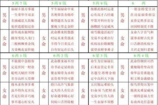 免费八字解析,教你如何准确预测未来运势! 免费八字解析,教你如何准确预测未来运势!