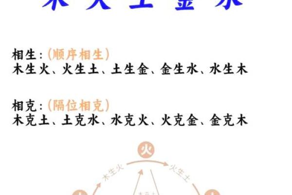 区字五行属性揭秘,了解它对命运的影响 区字五行属性揭秘,了解它对命运的影响