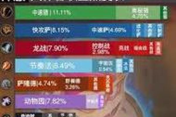 炉石传说:如何通过巧妙布局赢得每一场战斗 炉石传说:如何通过巧妙布局赢得每一场战斗
