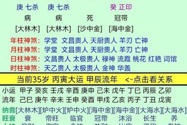 甲子日柱命格如何利用桃花运提升人际关系 甲子日柱命格如何利用桃花运提升人际关系