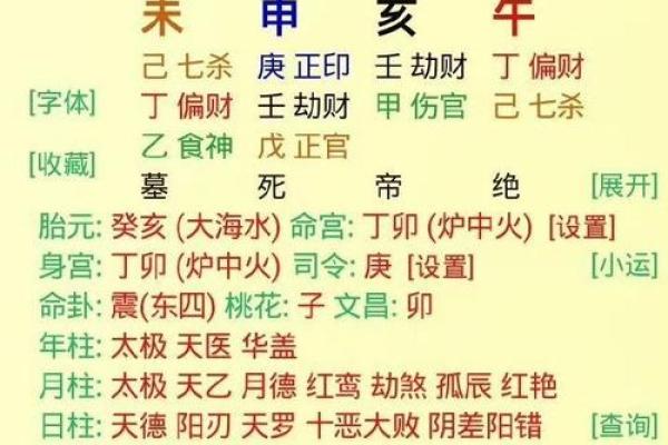 生辰八字好,运势翻倍!你必须知道的关键 生辰八字好,运势翻倍!你必须知道的关键