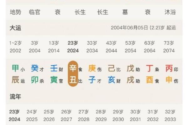 生辰八字好,运势翻倍!你必须知道的关键 生辰八字好,运势翻倍!你必须知道的关键