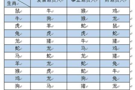 羊和蛇的配对是否和谐？星座分析揭秘