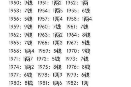 生辰八字算命揭秘：如何根据出生时间推算命运轨迹