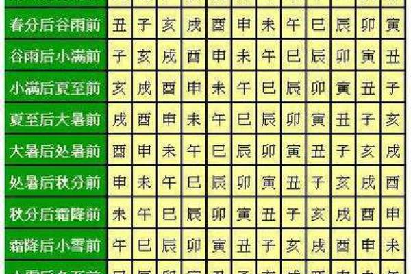 解析男命八字中的大运变化,了解人生的关键节点 解析男命八字中的大运变化,了解人生的关键节点