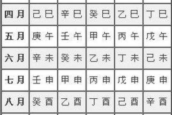 生辰八字合不合？简单步骤教你轻松测算！