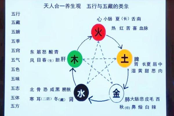 揭秘汉字五行的神秘力量,如何影响我们的日常生活 揭秘汉字五行的神秘力量,如何影响我们的日常生活