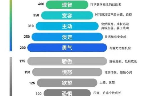 广告业五行分析:如何抓住消费者的心理 广告业五行分析:如何抓住消费者的心理