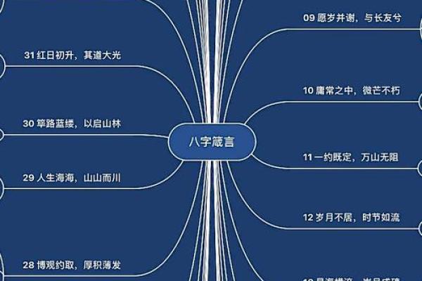 揭秘八字格:如何运用这一技巧提升你的写作水平? 揭秘八字格:如何运用这一技巧提升你的写作水平?