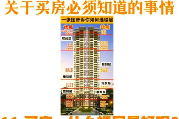 楼层选择对家居风水的影响解析 楼层选择对家居风水的影响解析