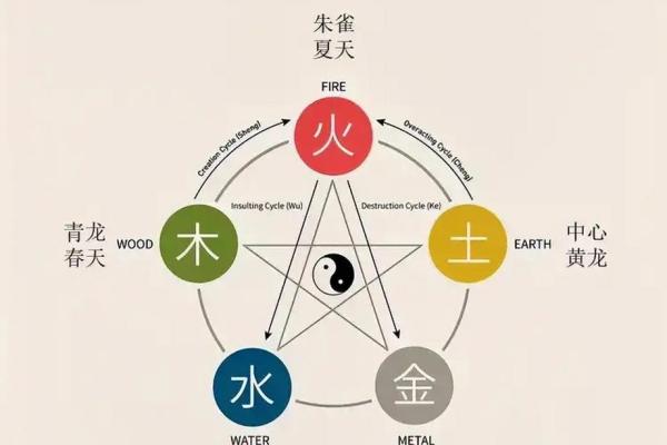五行土属性相关行业大揭秘,哪些行业与土最为契合? 五行土属性相关行业大揭秘,哪些行业与土最为契合?