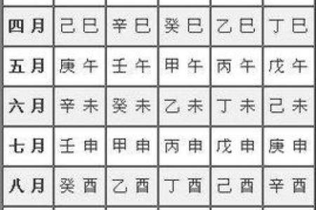 生辰八字合不合？简单步骤教你轻松测算！
