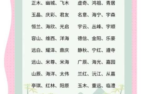 打造专属CP，创意名字大全大集合