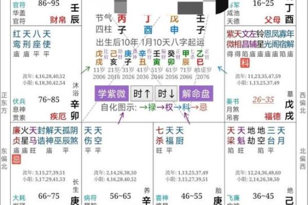 八字与紫薇命理相结合,如何精准解读命运 八字与紫薇命理相结合,如何精准解读命运
