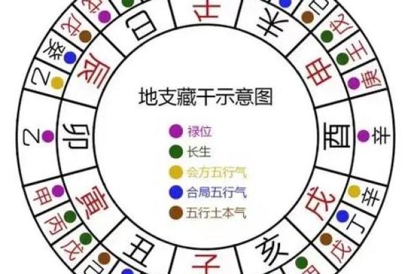 八字孤鸾命运揭秘:如何化解孤独命格的困扰? 八字孤鸾命运揭秘:如何化解孤独命格的困扰?