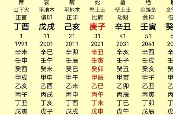 破格八字揭秘:如何通过八字看出你与众不同的命运轨迹 破格八字揭秘:如何通过八字看出你与众不同的命运轨迹