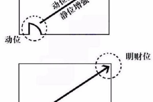 风水中如何识别和利用暗财位提升运势 风水中如何识别和利用暗财位提升运势