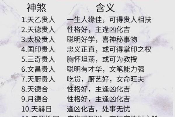 八字神煞揭秘:如何通过这些神煞预测人生运势? 八字神煞揭秘:如何通过这些神煞预测人生运势?