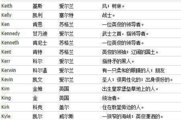 优雅且富有力量的男孩名字大全