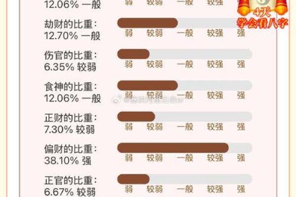 八字预测准确率到底有多高?真相让你大吃一惊 八字预测准确率到底有多高?真相让你大吃一惊