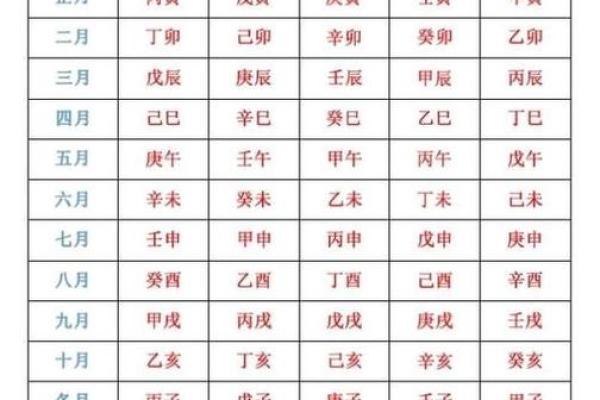 在生辰八字论坛上,学会这些技巧让你洞察未来走势 在生辰八字论坛上,学会这些技巧让你洞察未来走势