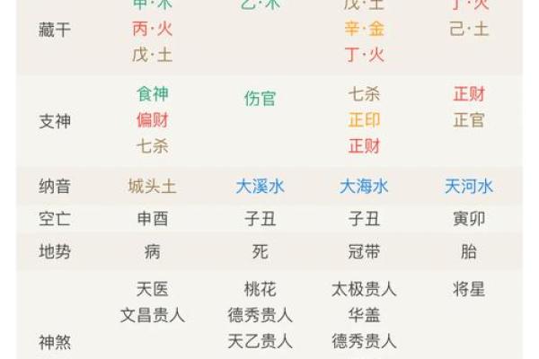 在生辰八字论坛上,学会这些技巧让你洞察未来走势 在生辰八字论坛上,学会这些技巧让你洞察未来走势