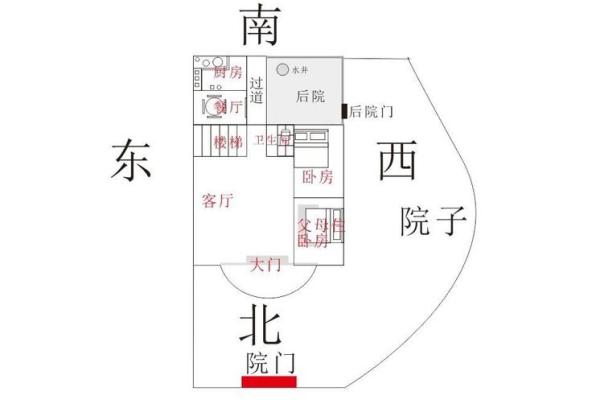 庭院风水与家庭运势的密切关系 庭院风水与家庭运势的密切关系
