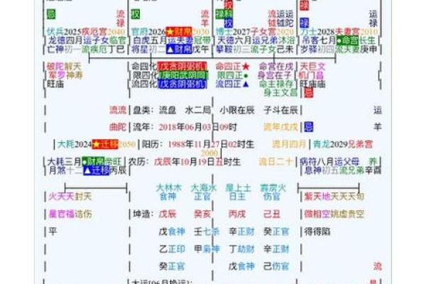 想知道未来走向?这几个八字算命网站准到惊人 想知道未来走向?这几个八字算命网站准到惊人
