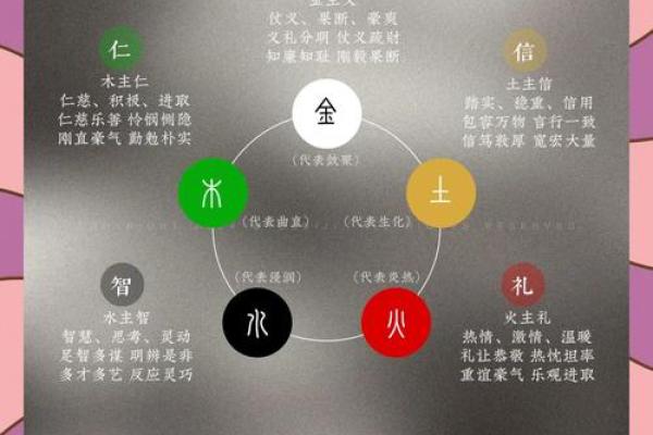 体形与五行的关系揭秘:如何通过体型了解自身五行属性 体形与五行的关系揭秘:如何通过体型了解自身五行属性