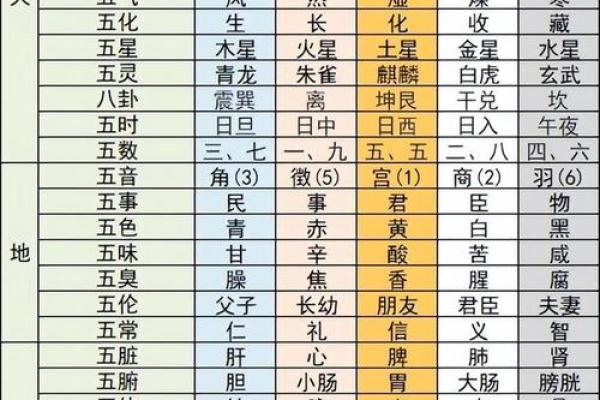 五行人的性格特点揭秘,你是哪个元素的人? 五行人的性格特点揭秘,你是哪个元素的人?
