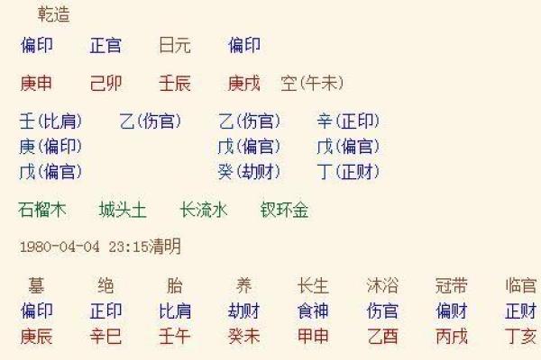 免费算命生辰八字,揭示你的财运命格秘密 免费算命生辰八字,揭示你的财运命格秘密