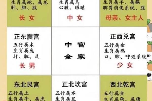 提升家居风水的四大要素解析 提升家居风水的四大要素解析