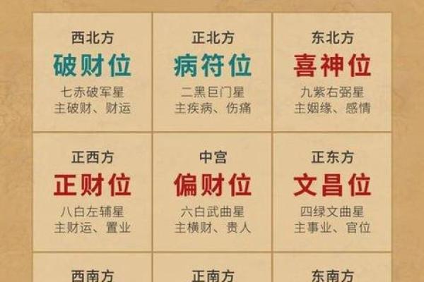 提升家居风水的四大要素解析 提升家居风水的四大要素解析